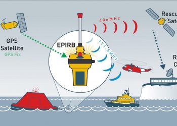 مجموعة صوريمار تطرح Radio Balise EPIRBE، بأثمان تنافسية في جميع وكالاتها بالمغرب
