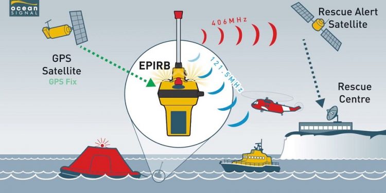 مجموعة صوريمار تطرح Radio Balise EPIRBE، بأثمان تنافسية في جميع وكالاتها بالمغرب