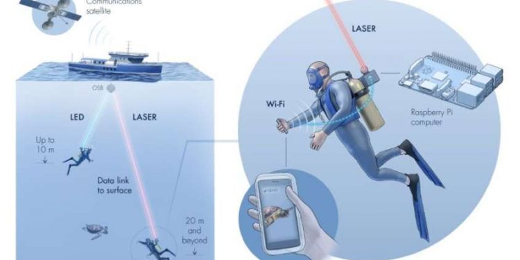 فريق بحث سعودي يحدث ثورة في الاتصالات تحتمائية.