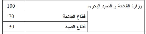 30 منصبا ماليا مخصصة للتوظيف بقطاع الصيد البحري
