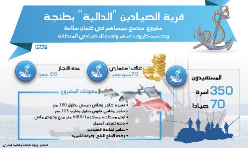 قرية الصيد “الدالية”” باقليم الفحص انجرة”