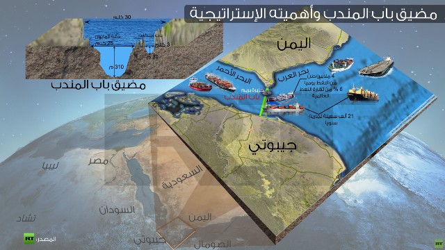 مضيق باب المندب شريان تجاري لا غنى للعالم عنه