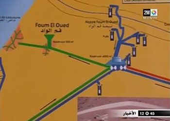 تحلية مياه البحر بالعيون