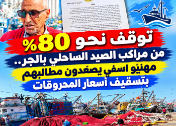  توقف نحو 80% من مراكب الصيد الساحلي بالجر.. مهنيّو اسفي يصعّدون مطالبهم بتسقيف أسعار المحروقات